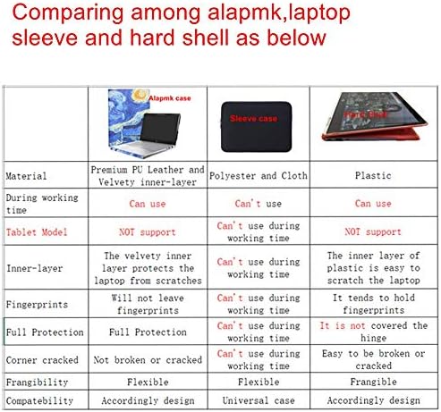 Защитен калъф Alapmk за 15,6 лаптоп HP Spectre x360 15 15-dfXXXX и Lenovo ideapad S145 15 S145-15IWL/IdeaPad 3 15IIL05/Lenovo V15 IKB [Забележка: не е подходящ за лаптоп Spectre X360 15-blXXX 15-chXXX], черен